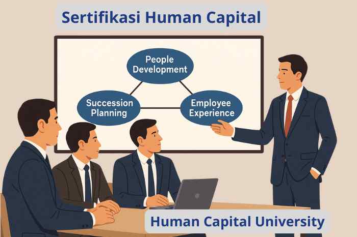 Info sertifikasi human capital dilakukan secara online